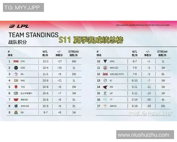 电竞比分英雄联盟巨献揭秘FPX战队的耐力与坚持之路实时新闻